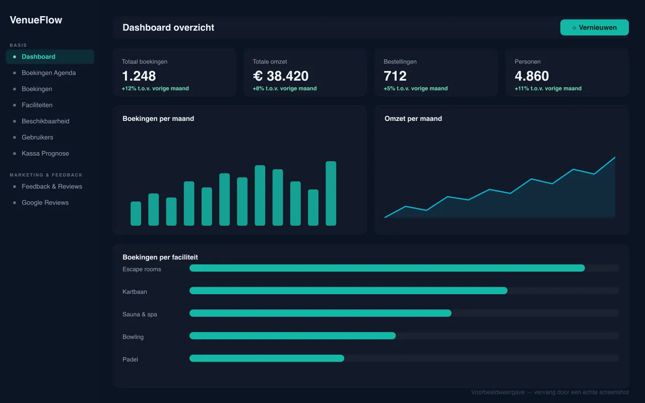 VenueFlow admin: dashboard met boekingen en omzet